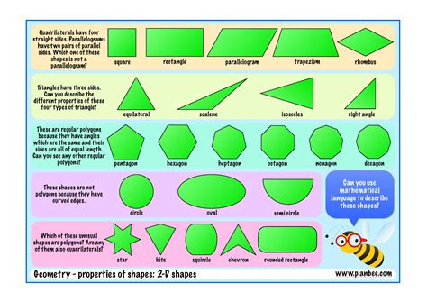 2d Shapes Names In English With Pictures 2d Shapes Names,, 56% OFF