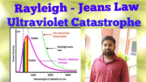 Rayleigh-Jeans Law | Ultraviolet Catastrophe | Failure of Rayleigh-Jeans Law | By Hrudananda ...