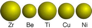 Amorphous Metals – MRSEC Education Group – UW–Madison