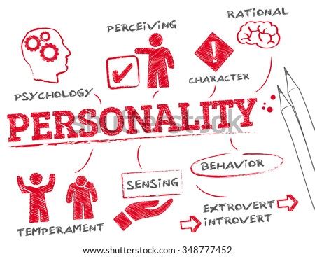 Personality. Chart With Keywords And Icons Stock Vector Illustration 348777452 : Shutterstock