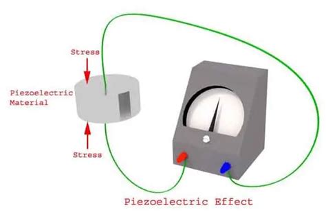 Piezoelectric Transducer: Applications & Working Principle | Electrical4U