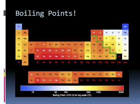 C2cl4 Boiling Point