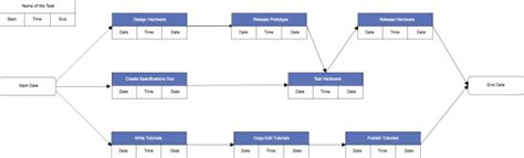 Pert Diagram Critical Path