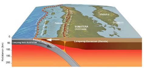 The Sunda Megathrust fault caused an earthquake and tsunami in Padang ...