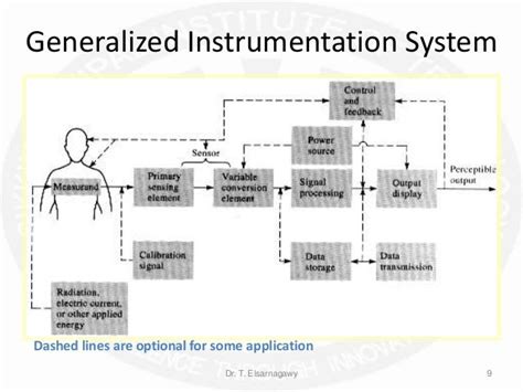 Introduction to biomedical instrumentation