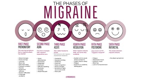 Headaches and Migraine. Don't Suffer in Silence. - Active Health