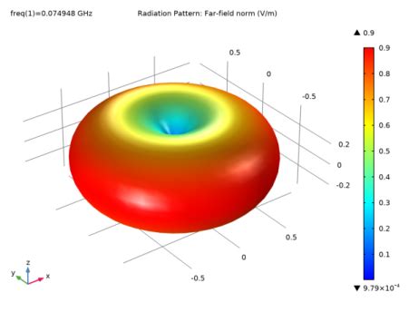 Dipole Antenna