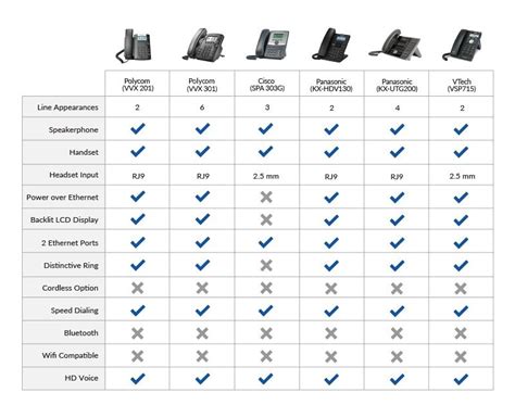 VoIP Phone: What It Is, How It Works & Choosing The Right One in 2019