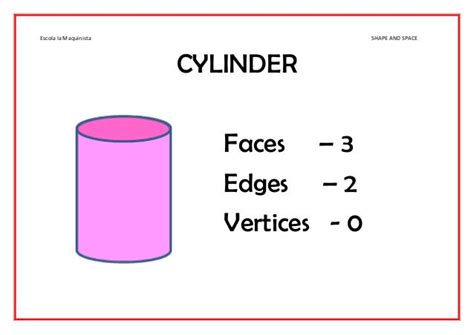 Cylinder Shapes Faces Edges Vertices