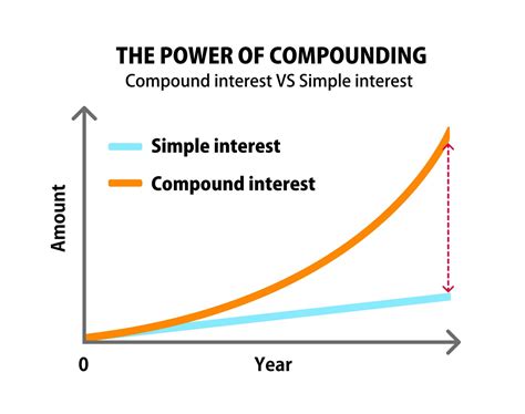 Compound Interest Calculator - Data Driven Money