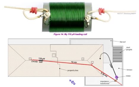 The Best Amateur Radio Links of 2019