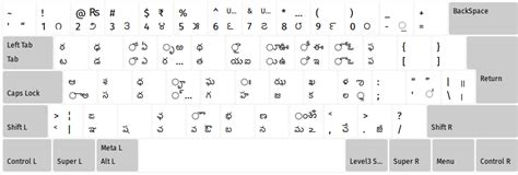 apple keyboard telugu typing practice - madmoten