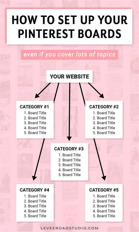 What Pinterest Boards Should I Have? in 2020 | Learn pinterest, Pinterest marketing, Pinterest ...