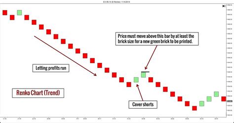 Top 7 Intraday Trading Charts that will Jump Your Profits | Video Review