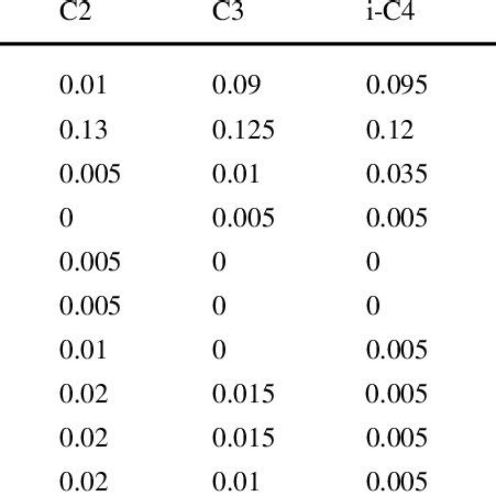 Peng-Robinson equation of state binary interaction coefficient ...