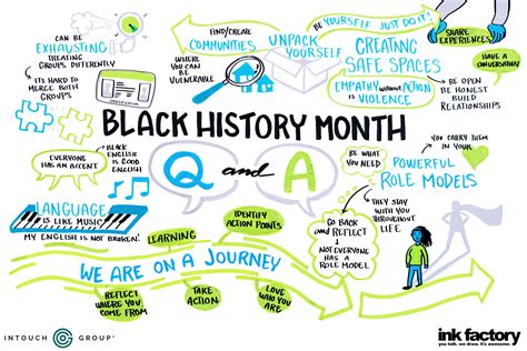 It's a Wrap: Intouch IDA Brings Black History Month Alive | Intouch Solutions