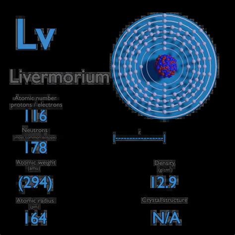 What is Livermorium - Properties of Livermorium Element - Symbol Lv | nuclear-power.com