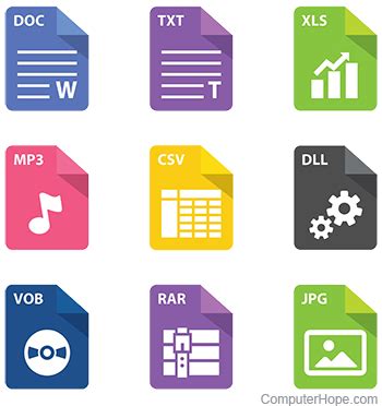 What is a File Format?