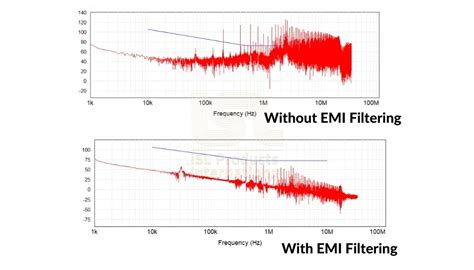 How EMI Effects Electromechanical Devices | ISL Products