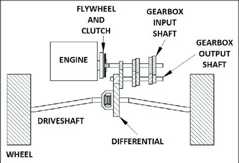 Fwd Engine Diagram - Wiring Diagram