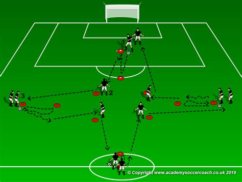 Drills/Exercises – FineSoccer Coaching