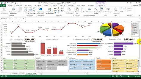 1- TABLEAU DE BORD COMMERCIAL - EXCEL (Partie 1) - YouTube