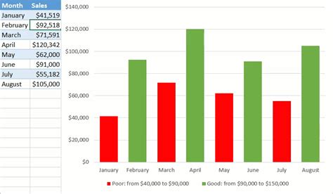 How to Create Excel Charts (Column or Bar) with Conditional Formatting ...