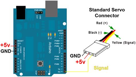 Servo motor arduino circuit diagram - jmzik