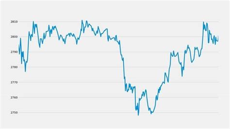 Bajaj Auto share price up 0.84% at closing today