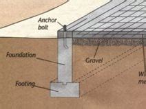 Floating foundation for house explain - sapjelock