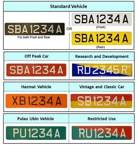 LTA | Standard Registration