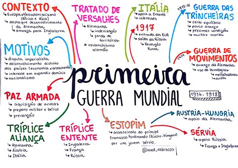 Resumo sobre Primeira Guerra Mundial - História - Estuda.com ENEM