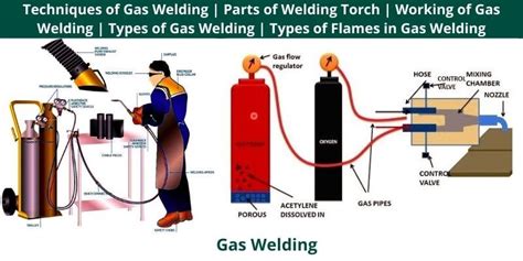 Techniques of Gas Welding | Parts of Welding Torch | Working of Gas Welding | Types of Gas ...