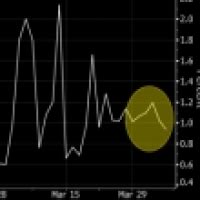 Euro's Lockstep Dance With Pound to Spin on Despite Event Risks | Forex Factory