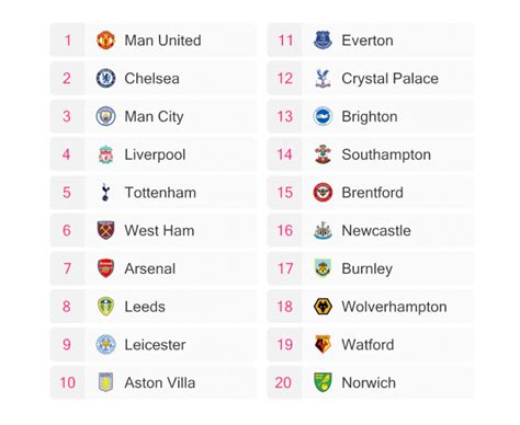 ? Make Your Premier League Predictions