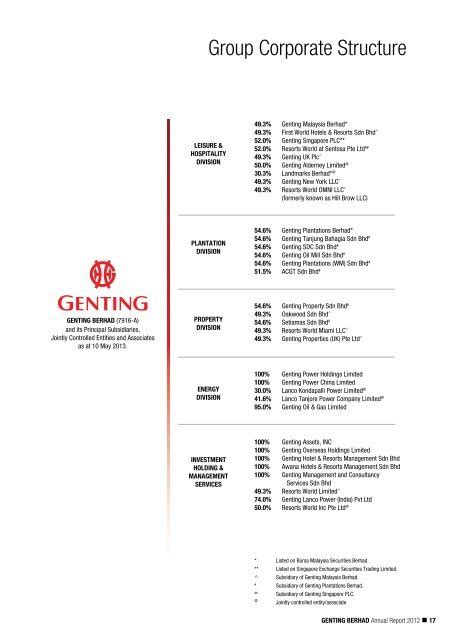 Group Corporate Structure - Genting Group