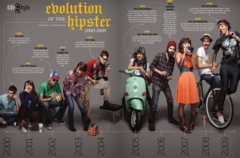 The Evolution of the Hipster 2000-2009 - Paste Magazine