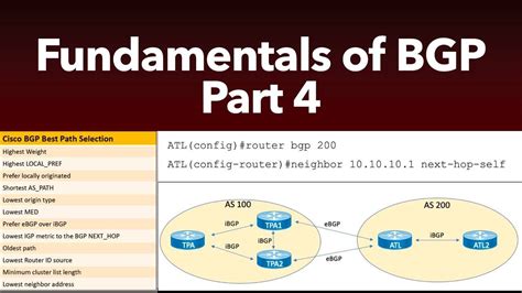 Fundamentals of Border Gateway Protocol (BGP) - Part 4