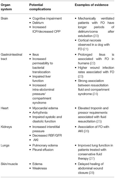 What Causes Fluid Retention In Dogs