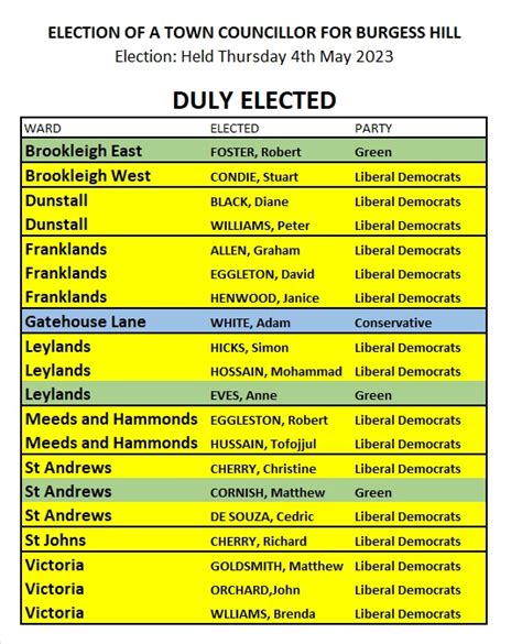 Town Council Elections 2023 - Burgess Hill Town Council