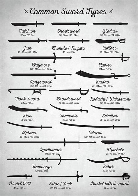 Common Sword Types Poster by Zapista OU