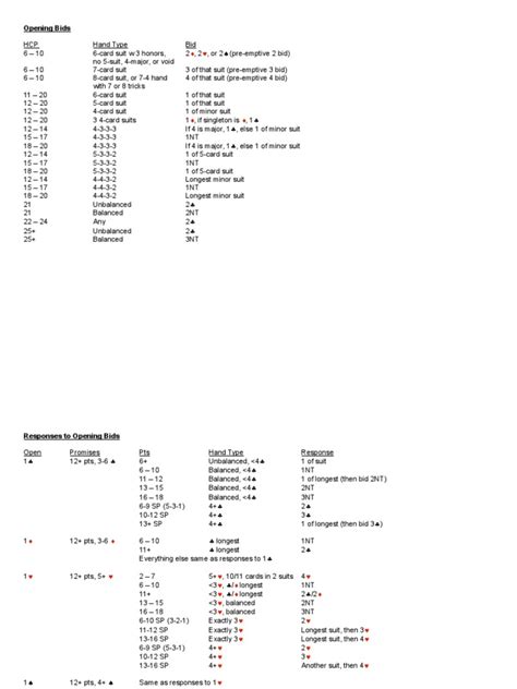 Beginners Printable Bridge Cheat Sheet