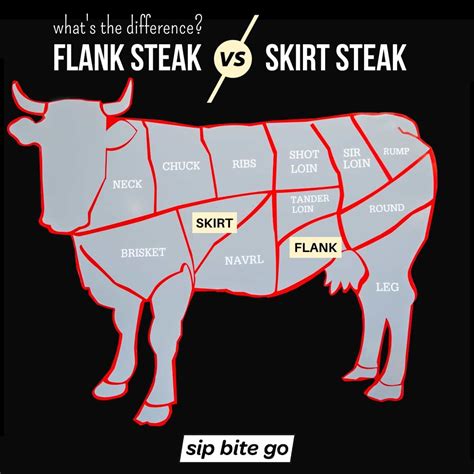 Steak Cuts Cow Diagram