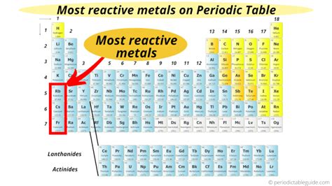 Least Reactive Metal Group On The Periodic Table - Periodic Table Printable