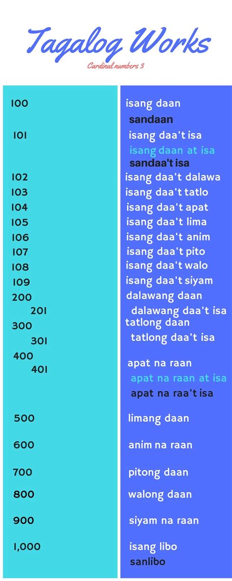 Numbers 100 to 1,000 in Tagalog | Filipinas