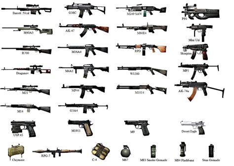 Gun Pictures And Names