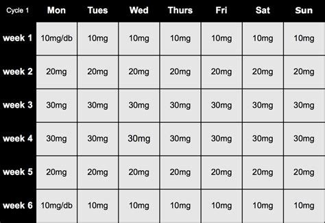 HCG steroid cycle dosage: Pelvic floor: how to identify HCG steroid cycle dosage | Wellcare Pharmacy