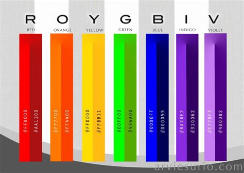 R O Y G B I V Hexadecimal Code | Roygbiv, Roygbiv art, Rainbow colors