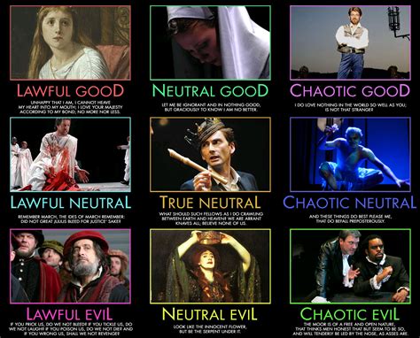 Ultimate lit-geek crossover: Shakespeare alignment chart | Other People's Ideas