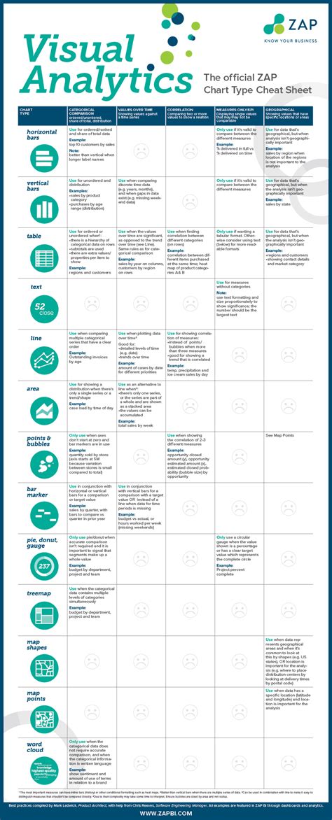 The Indispensable Guide to Chart Design and Data Visualization [PART 1]